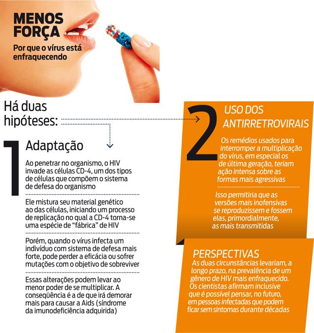 Il Sistema E Fortemente Danneggiato Da 4 Virus