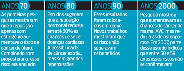 Mais estudos condenam a reposiç u00e3o hormonal ISTOÉ Aparador Line Branco Laqueado ~ Mais estudos condenam a reposiç u00e3o hormonal ISTOÉ