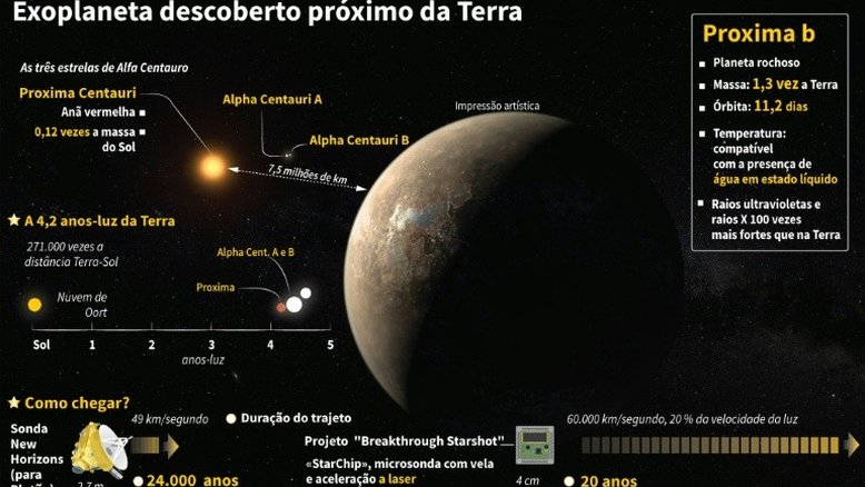 Exoplanetas: o que são e como procurá-los