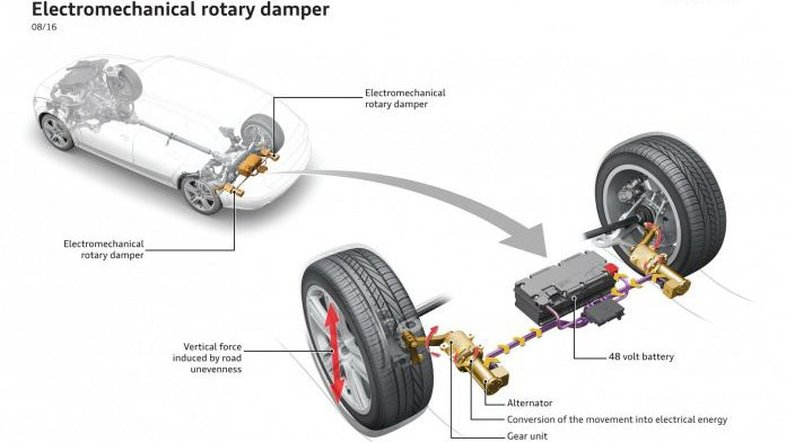 Audi cria amortecedores que geram eletricidade