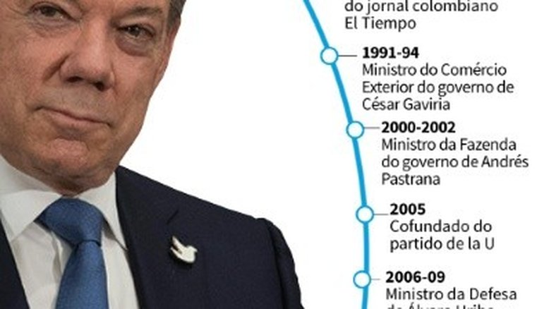 Juan Manuel Santos: busca obstinada pela paz é  recompensada com o Nobel