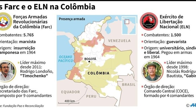 ELN e Farc, as duas faces da guerrilha na Colômbia