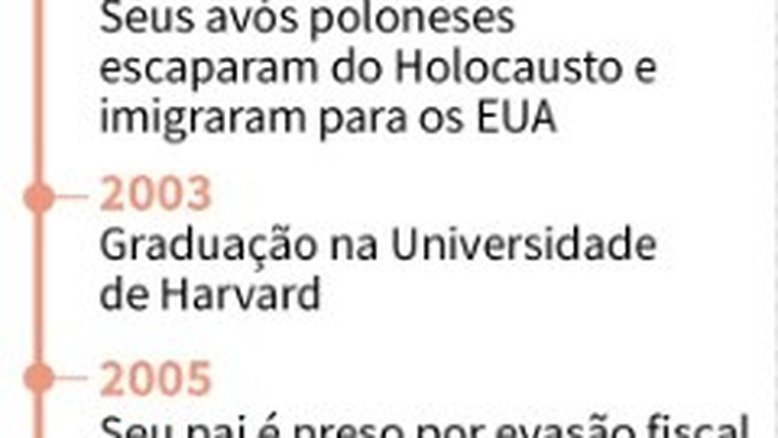 Jared Kushner, a voz que sussurra ao ouvido de Trump