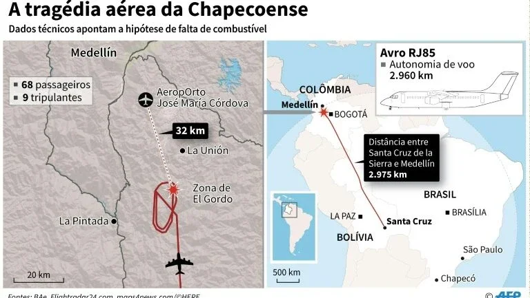 Regras internacionais sobre reservas de combustível nos aviões