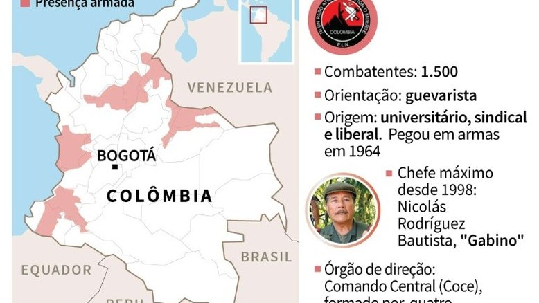 Negociações com ELN buscarão desescalada rápida na Colômbia, diz governo