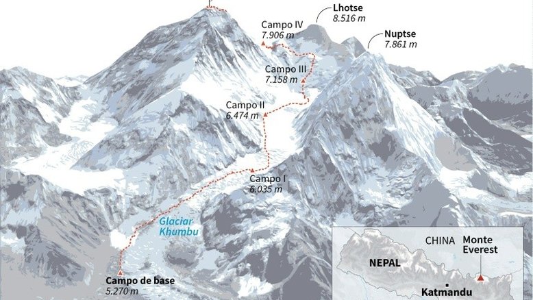 Alpinistas são encontrados mortos no Everest