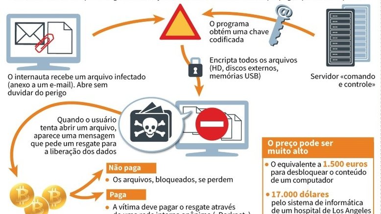 Pedidos para reforçar a cibersegurança após um novo ataque mundial