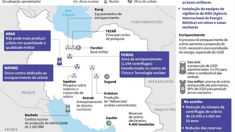O histórico acordo sobre o programa nuclear do Irã de 2015