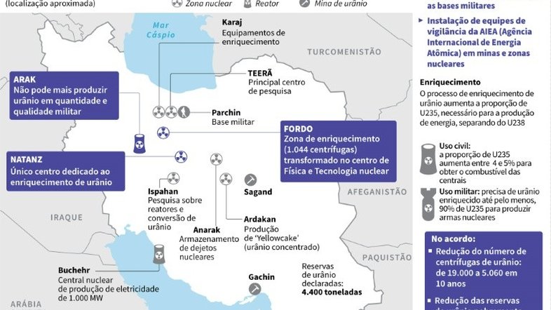 O histórico acordo sobre o programa nuclear do Irã de 2015