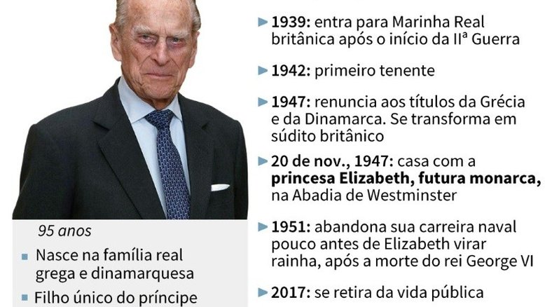 Príncipe Philip de Edimburgo se aposenta como consorte real
