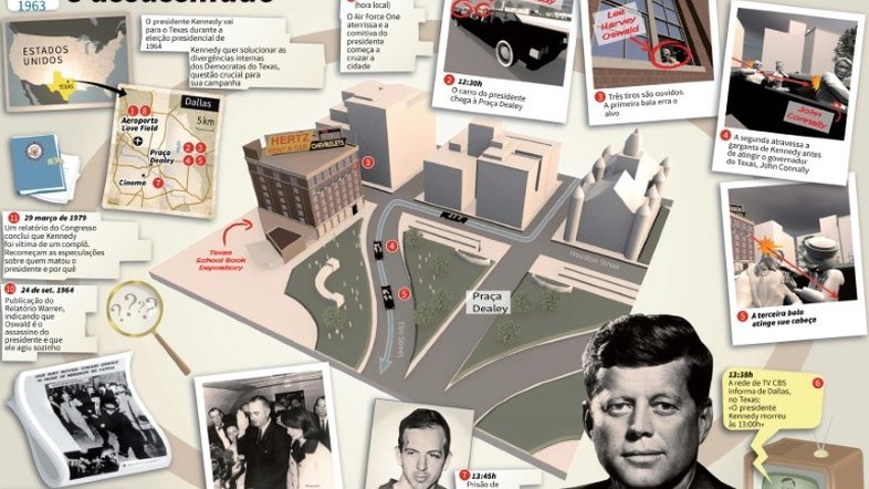 Veja o passo a passo do assassinato de John F. Kennedy