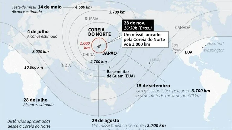 Cronologia do programa de mísseis da Coreia do Norte