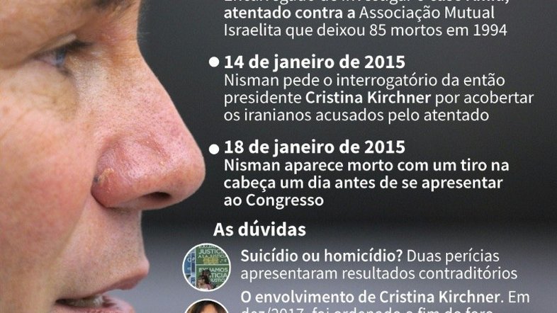 Três anos depois, morte de procurador Nisman divide a Argentina