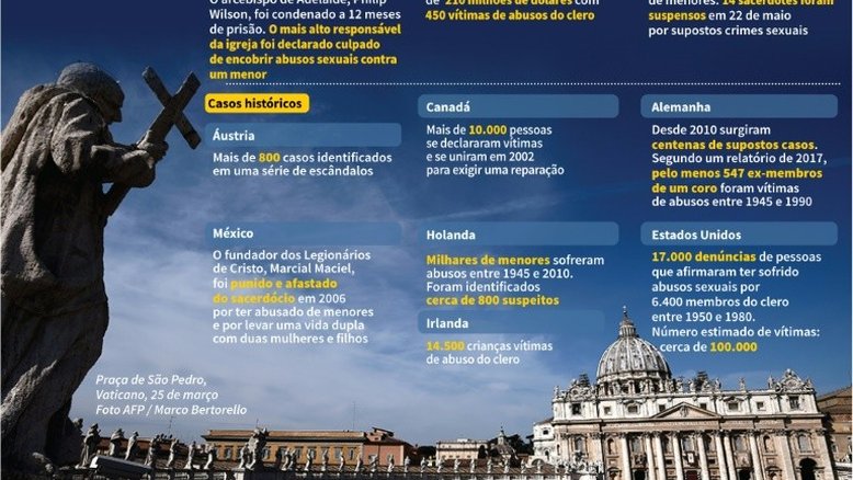 Os escândalos que abalaram a Igreja Católica da Irlanda