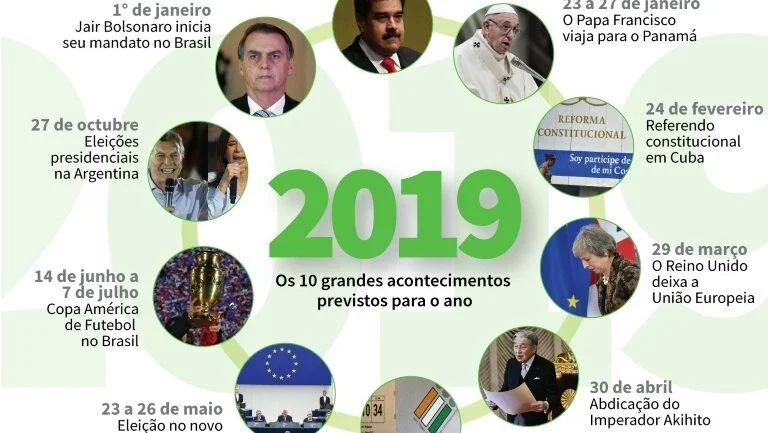 Confira os principais acontecimentos previstos para 2019 em 10 datas
