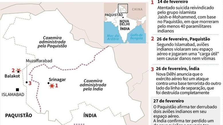 Índia e Paquistão: 70 anos de relações conflituosas