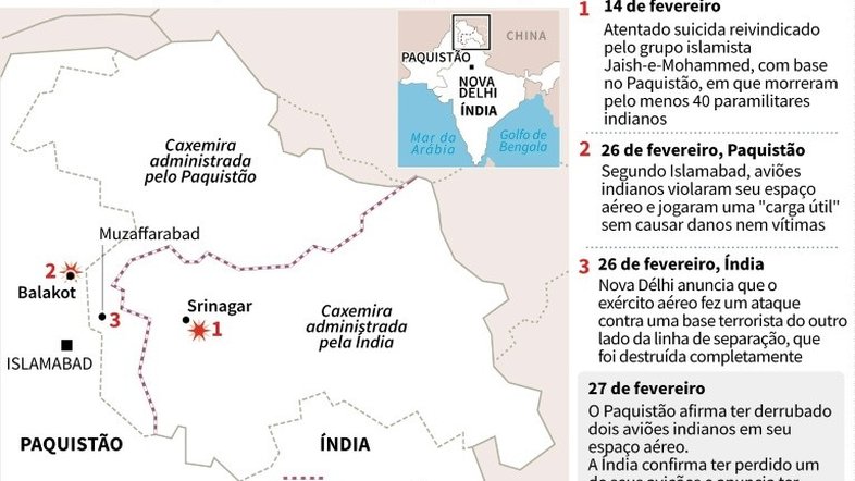 Índia e Paquistão: 70 anos de relações conflituosas