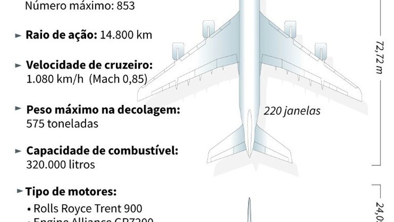 O A380, emblemático gigante dos ares da Airbus