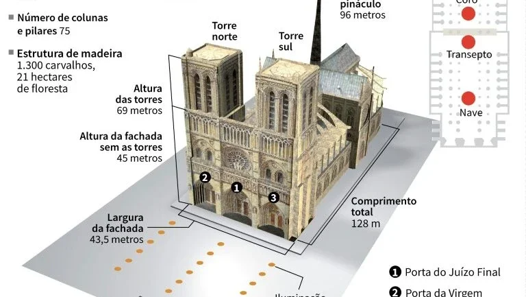 Notre-Dame de Paris, obra-prima que inspirou as artes