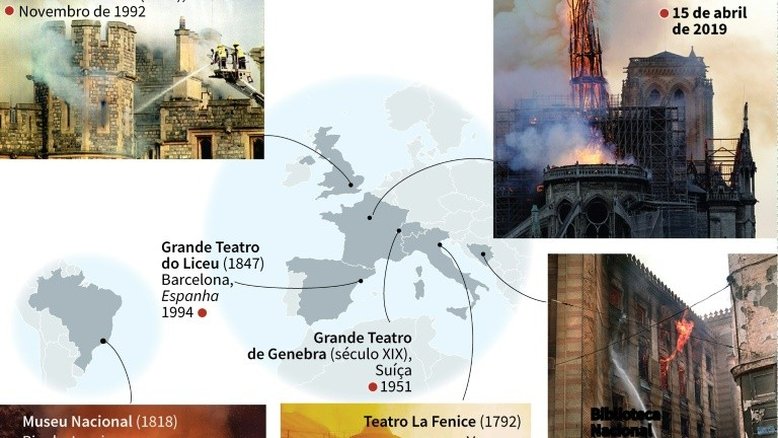 Quando monumentos renascem das cinzas