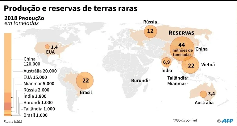 Metais de terras raras são arma estratégica da China na guerra comercial