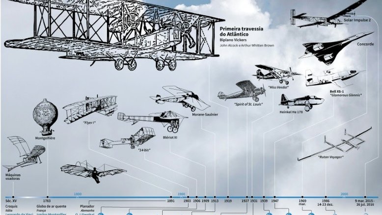 Primeiro voo transatlântico completa 100 anos