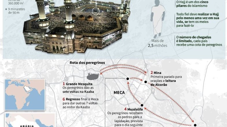 Os números do Hajj