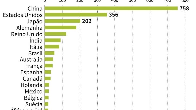 Energias renováveis quadruplicaram no mundo em 10 anos