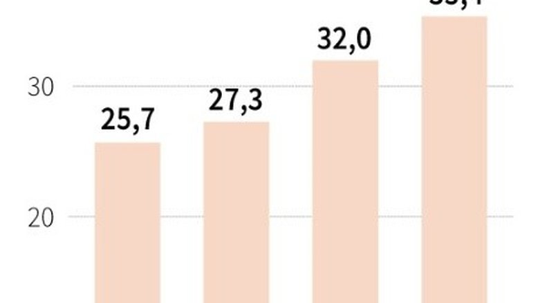 Pobreza sobe no primeiro semestre na Argentina e atinge 35,4% da população