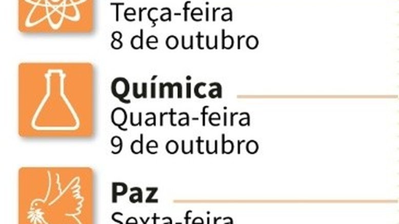 Começa temporada Nobel com rumores de Greta Thunberg para prêmio da Paz