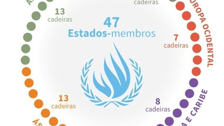 Maduro comemora entrada da Venezuela no Conselho de Direitos Humanos da ONU