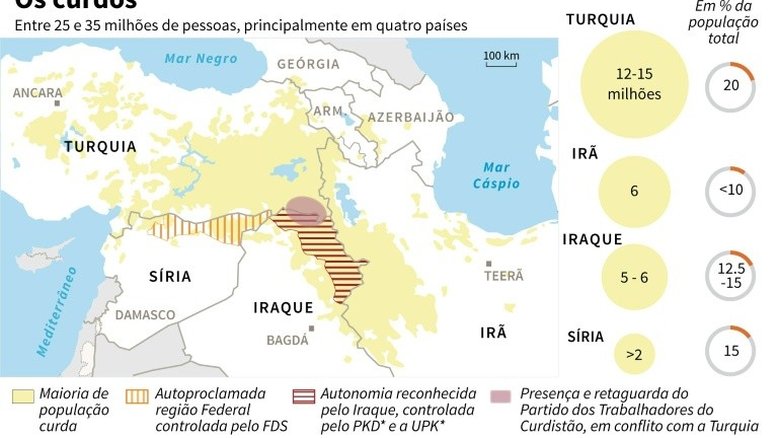 Os curdos, um povo sem Estado em busca de reconhecimento