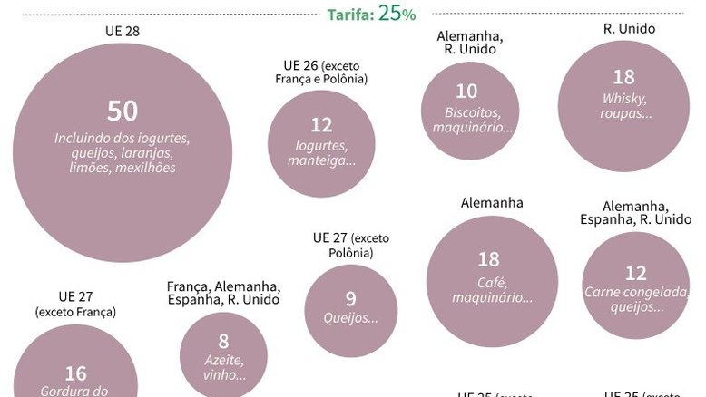 Sanções americanas: as potenciais vítimas na Europa