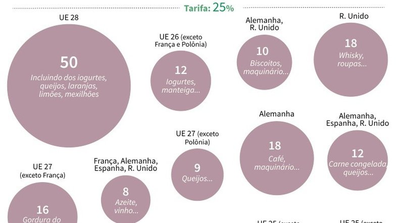 Sanções americanas: as potenciais vítimas na Europa
