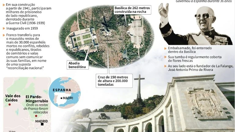 Francisco Franco, uma longa ditadura com mão de ferro