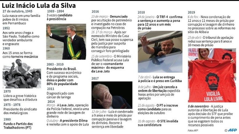 Lula, o ex-sindicalista que virou herói da esquerda