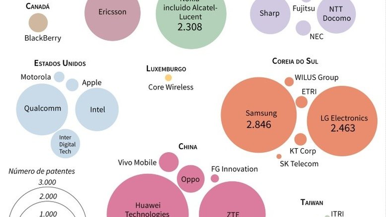 Supremacia quântica, 5G ou vida privada, os desafios tecnológicos para 2020