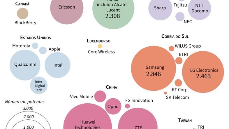 Supremacia quântica, 5G ou vida privada, os desafios tecnológicos para 2020