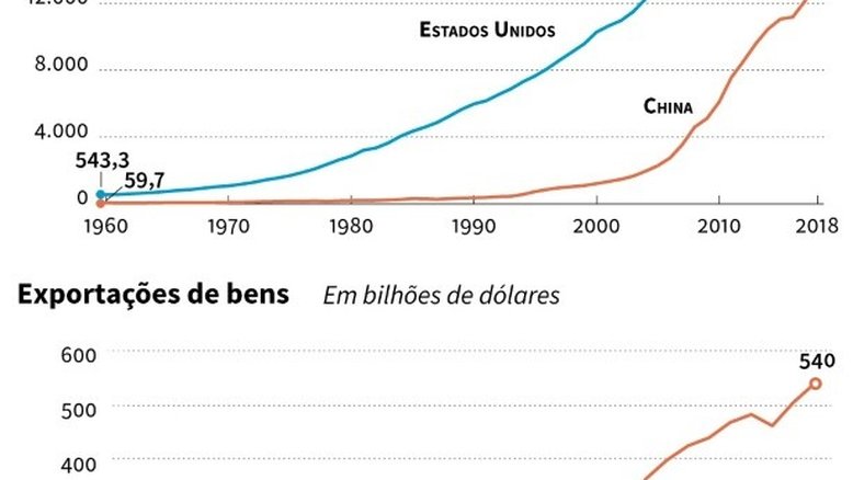 Os principais pontos do acordo EUA-China
