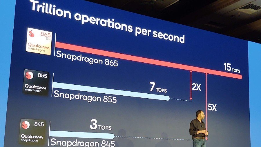Snapdragon 865 chega com vídeos 8K e fotos de 200 megapixels