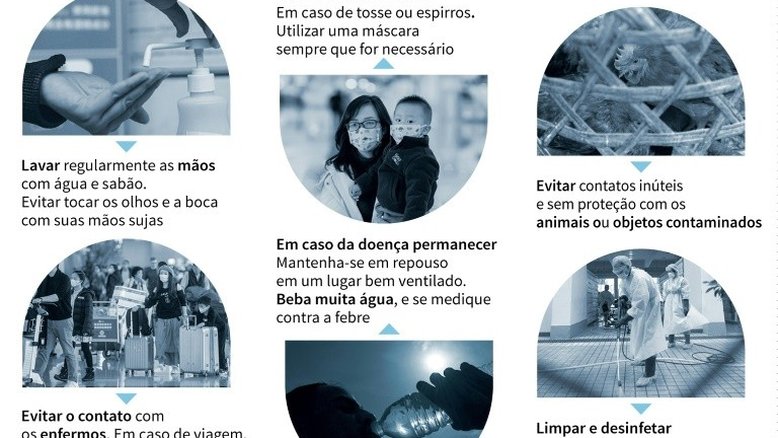 As grandes epidemias que já surgiram na China