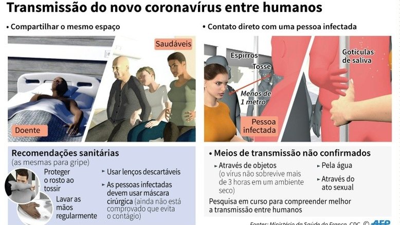 Alemanha tem primeiro caso confirmado de coronavírus