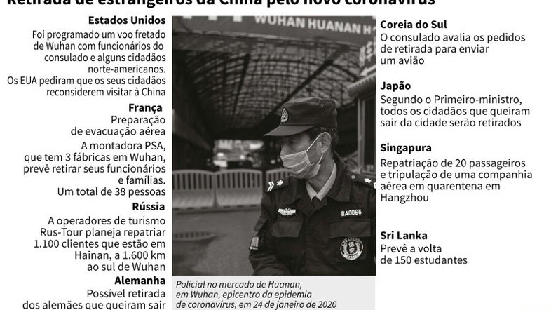 Países se preparam para retirada de cidadãos da China