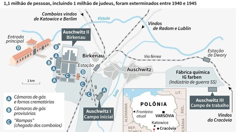 Como o mundo descobriu a existência dos campos de concentração