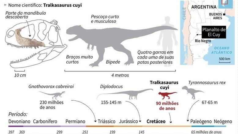 Nova espécie de dinossauro carnívoro é descoberta na Argentina