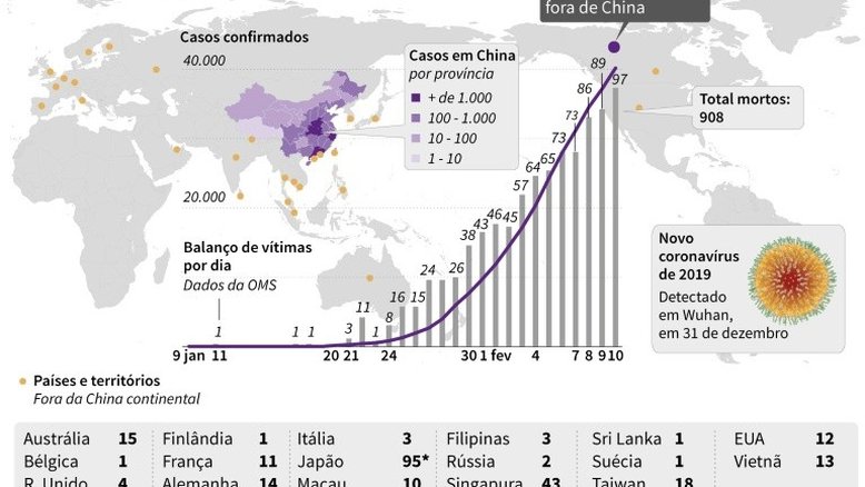 Singapura, Maiorca e Alpes: o itinerário surpreendente de um vírus