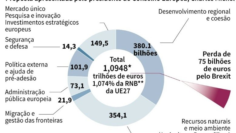 UE enfrenta dura batalha de quantificar seu futuro sem o Reino Unido