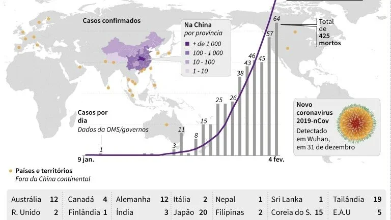 O perfil dos mortos pelo novo coronavírus: mais de 60 anos e com problemas de saúde