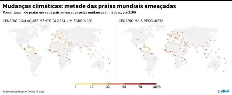 Metade das praias do mundo poderia desaparecer até 2100