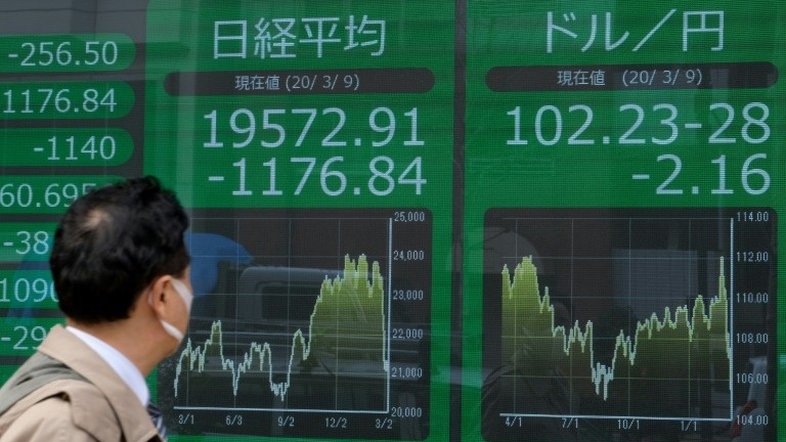 Bolsas asiáticas desabam após queda do petróleo